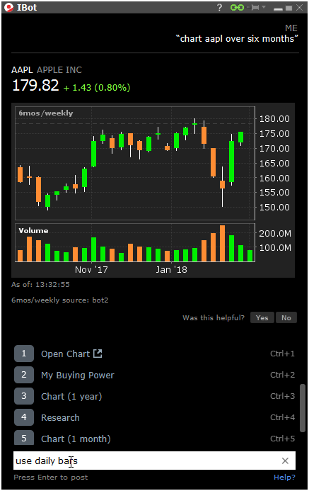 6-month Chart