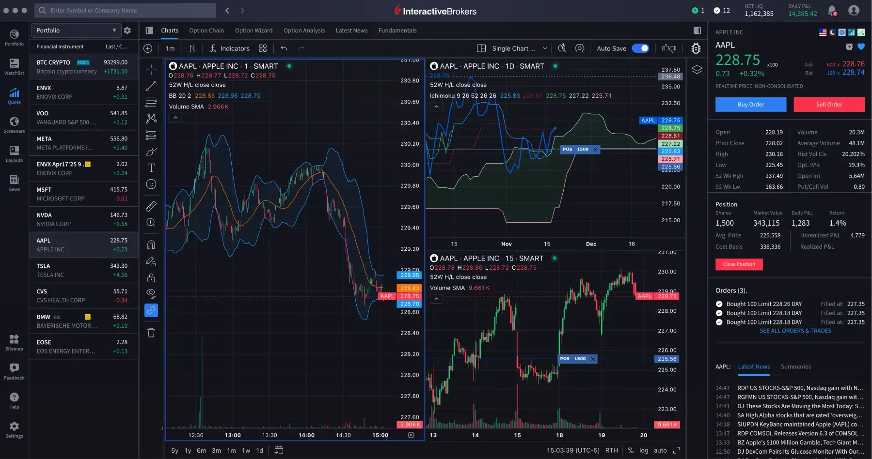 IBKR Desktop Charts